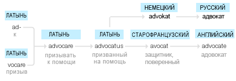 Для чего нужен адвокат. Смотреть фото Для чего нужен адвокат. Смотреть картинку Для чего нужен адвокат. Картинка про Для чего нужен адвокат. Фото Для чего нужен адвокат
